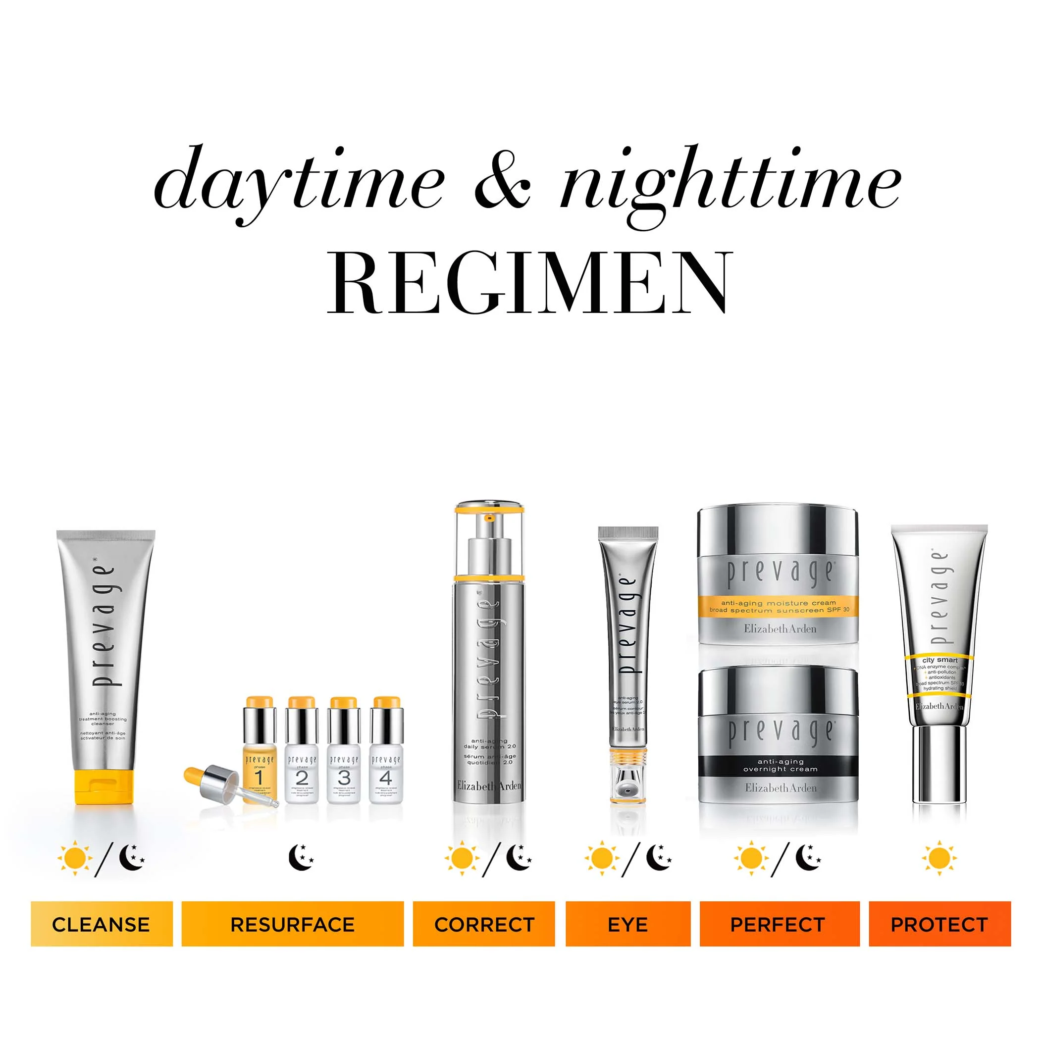 PREVAGE® Anti-Aging Eye Serum 2.0 - Image 10